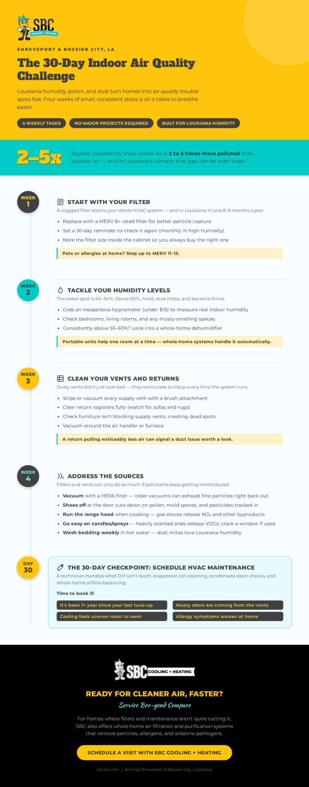 SBC 30-Day IAQ Challenge Infographic