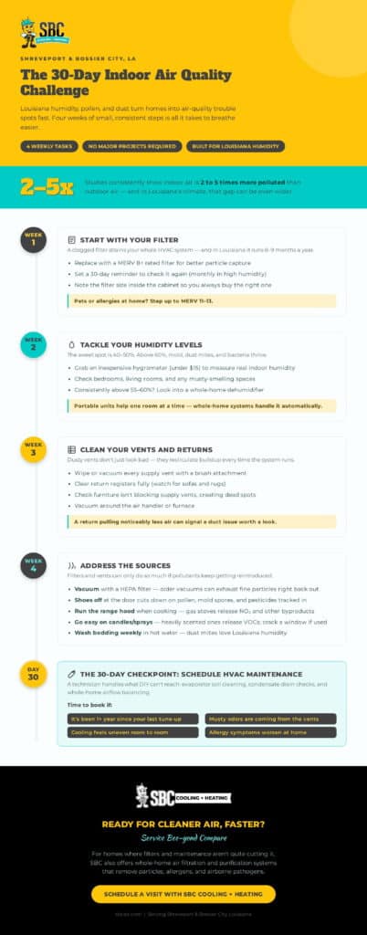 SBC Cooling + Heating 30-day indoor air quality challenge infographic